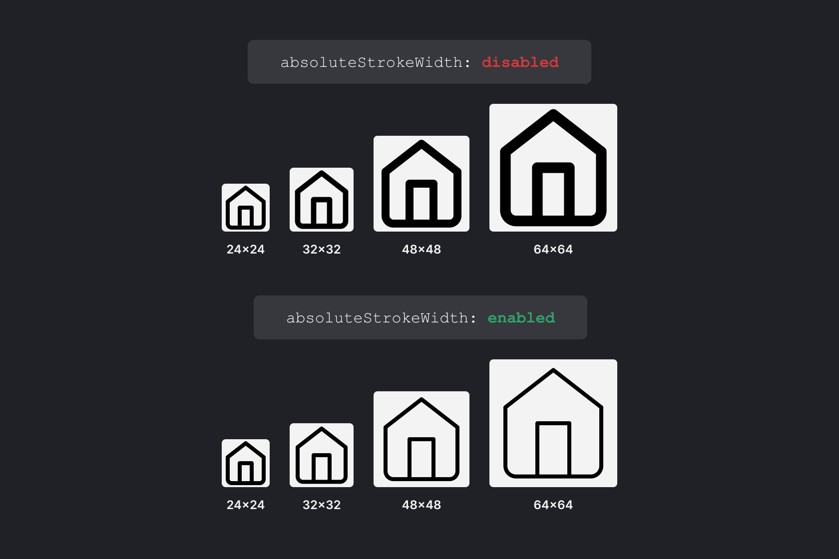 Absolute stroke width comparison Absolute stroke width comparison